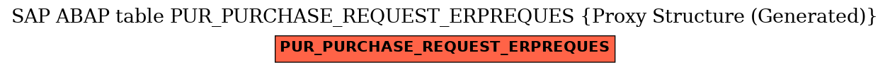 E-R Diagram for table PUR_PURCHASE_REQUEST_ERPREQUES (Proxy Structure (Generated))