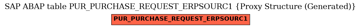 E-R Diagram for table PUR_PURCHASE_REQUEST_ERPSOURC1 (Proxy Structure (Generated))