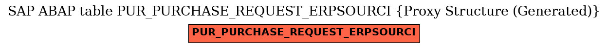 E-R Diagram for table PUR_PURCHASE_REQUEST_ERPSOURCI (Proxy Structure (Generated))