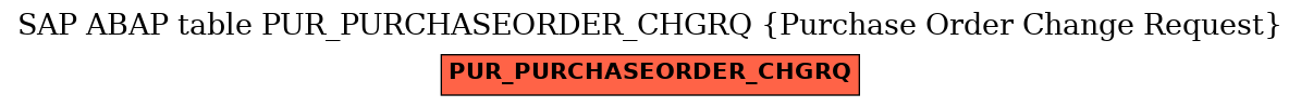 E-R Diagram for table PUR_PURCHASEORDER_CHGRQ (Purchase Order Change Request)