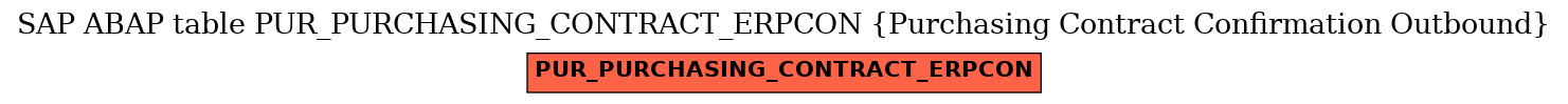 E-R Diagram for table PUR_PURCHASING_CONTRACT_ERPCON (Purchasing Contract Confirmation Outbound)