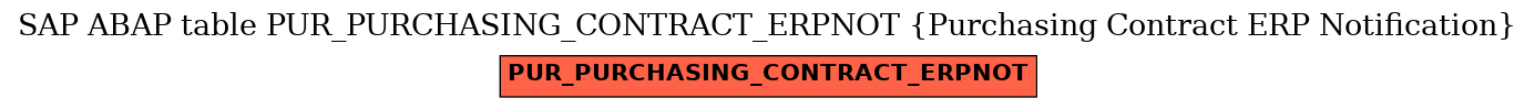 E-R Diagram for table PUR_PURCHASING_CONTRACT_ERPNOT (Purchasing Contract ERP Notification)