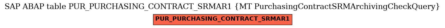 E-R Diagram for table PUR_PURCHASING_CONTRACT_SRMAR1 (MT PurchasingContractSRMArchivingCheckQuery)