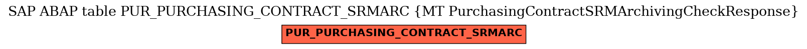 E-R Diagram for table PUR_PURCHASING_CONTRACT_SRMARC (MT PurchasingContractSRMArchivingCheckResponse)