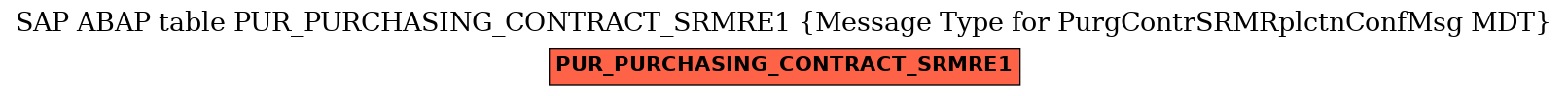 E-R Diagram for table PUR_PURCHASING_CONTRACT_SRMRE1 (Message Type for PurgContrSRMRplctnConfMsg MDT)