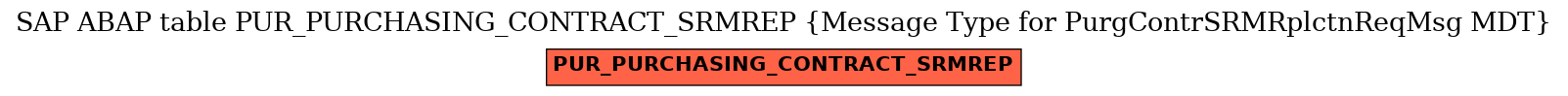 E-R Diagram for table PUR_PURCHASING_CONTRACT_SRMREP (Message Type for PurgContrSRMRplctnReqMsg MDT)