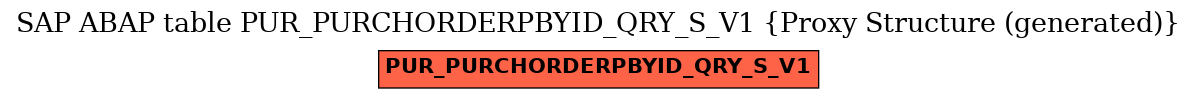 E-R Diagram for table PUR_PURCHORDERPBYID_QRY_S_V1 (Proxy Structure (generated))