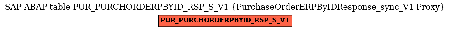 E-R Diagram for table PUR_PURCHORDERPBYID_RSP_S_V1 (PurchaseOrderERPByIDResponse_sync_V1 Proxy)