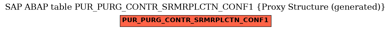 E-R Diagram for table PUR_PURG_CONTR_SRMRPLCTN_CONF1 (Proxy Structure (generated))