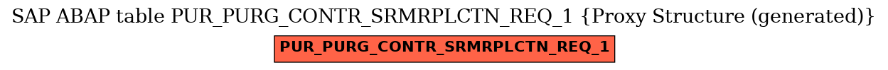 E-R Diagram for table PUR_PURG_CONTR_SRMRPLCTN_REQ_1 (Proxy Structure (generated))
