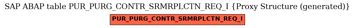 E-R Diagram for table PUR_PURG_CONTR_SRMRPLCTN_REQ_I (Proxy Structure (generated))