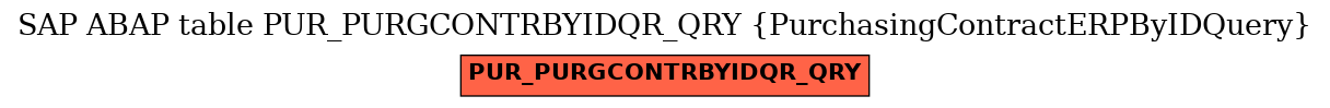 E-R Diagram for table PUR_PURGCONTRBYIDQR_QRY (PurchasingContractERPByIDQuery)