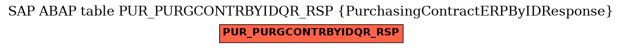 E-R Diagram for table PUR_PURGCONTRBYIDQR_RSP (PurchasingContractERPByIDResponse)