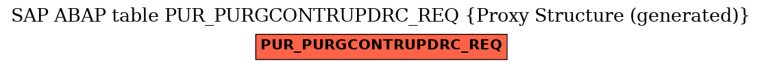 E-R Diagram for table PUR_PURGCONTRUPDRC_REQ (Proxy Structure (generated))