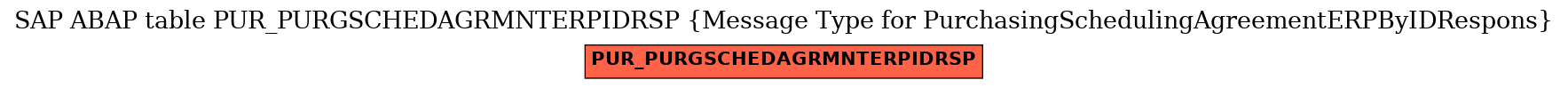 E-R Diagram for table PUR_PURGSCHEDAGRMNTERPIDRSP (Message Type for PurchasingSchedulingAgreementERPByIDRespons)