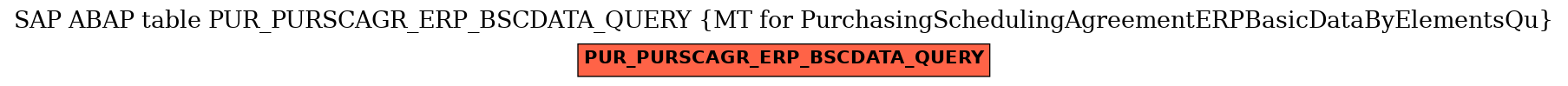 E-R Diagram for table PUR_PURSCAGR_ERP_BSCDATA_QUERY (MT for PurchasingSchedulingAgreementERPBasicDataByElementsQu)