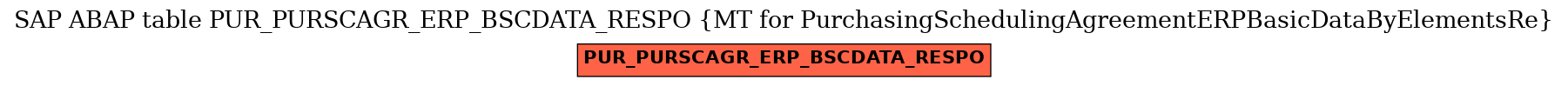 E-R Diagram for table PUR_PURSCAGR_ERP_BSCDATA_RESPO (MT for PurchasingSchedulingAgreementERPBasicDataByElementsRe)