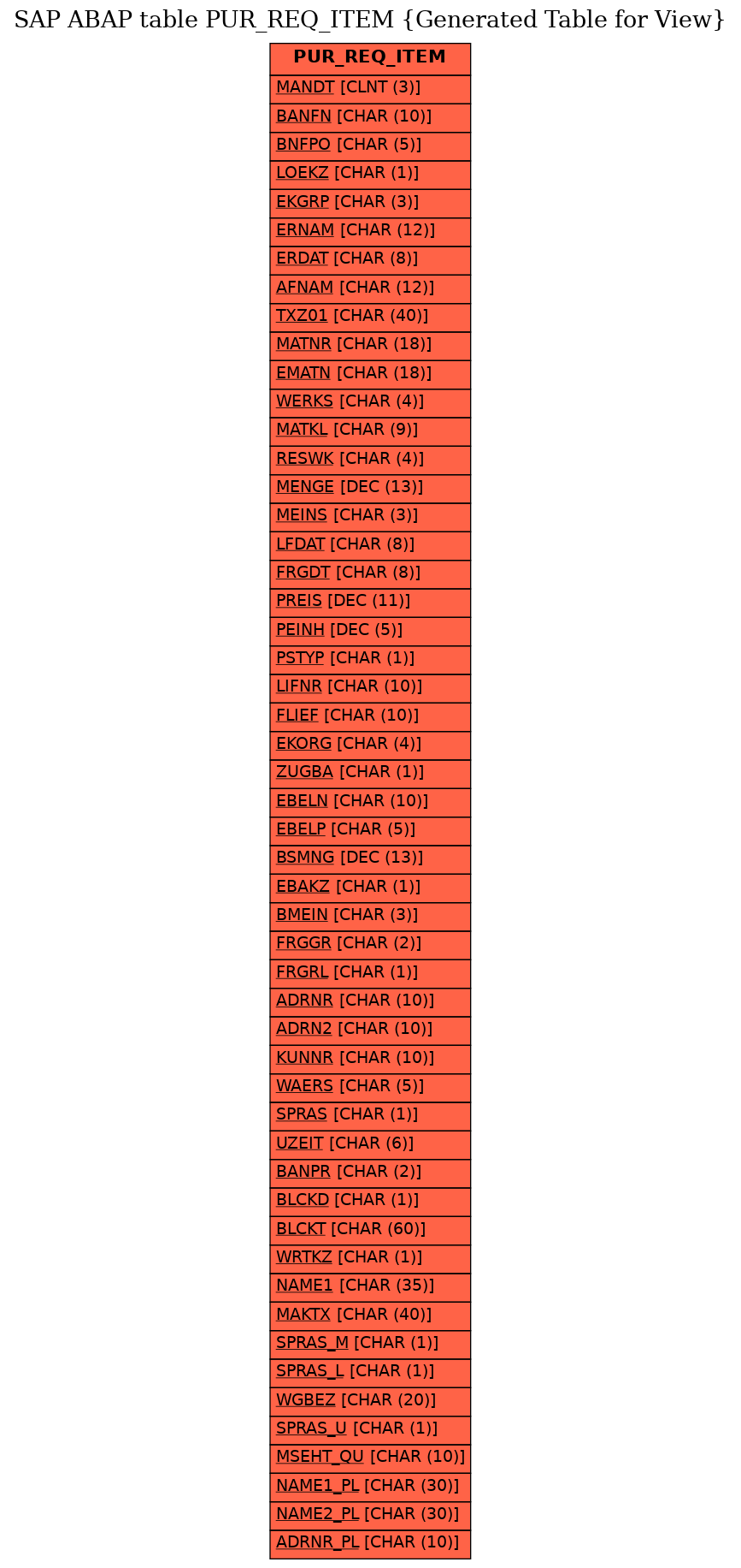 E-R Diagram for table PUR_REQ_ITEM (Generated Table for View)