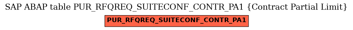 E-R Diagram for table PUR_RFQREQ_SUITECONF_CONTR_PA1 (Contract Partial Limit)