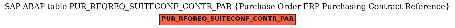 E-R Diagram for table PUR_RFQREQ_SUITECONF_CONTR_PAR (Purchase Order ERP Purchasing Contract Reference)
