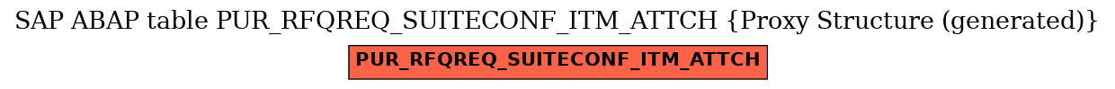E-R Diagram for table PUR_RFQREQ_SUITECONF_ITM_ATTCH (Proxy Structure (generated))