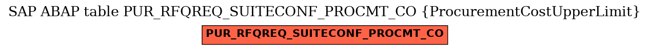 E-R Diagram for table PUR_RFQREQ_SUITECONF_PROCMT_CO (ProcurementCostUpperLimit)