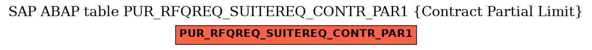 E-R Diagram for table PUR_RFQREQ_SUITEREQ_CONTR_PAR1 (Contract Partial Limit)