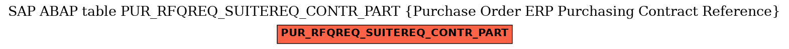E-R Diagram for table PUR_RFQREQ_SUITEREQ_CONTR_PART (Purchase Order ERP Purchasing Contract Reference)