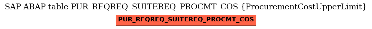 E-R Diagram for table PUR_RFQREQ_SUITEREQ_PROCMT_COS (ProcurementCostUpperLimit)