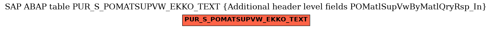 E-R Diagram for table PUR_S_POMATSUPVW_EKKO_TEXT (Additional header level fields POMatlSupVwByMatlQryRsp_In)