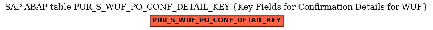E-R Diagram for table PUR_S_WUF_PO_CONF_DETAIL_KEY (Key Fields for Confirmation Details for WUF)