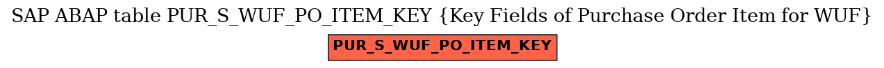 E-R Diagram for table PUR_S_WUF_PO_ITEM_KEY (Key Fields of Purchase Order Item for WUF)