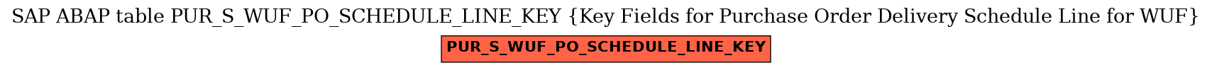 E-R Diagram for table PUR_S_WUF_PO_SCHEDULE_LINE_KEY (Key Fields for Purchase Order Delivery Schedule Line for WUF)