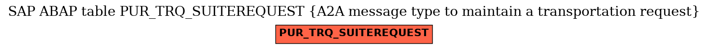 E-R Diagram for table PUR_TRQ_SUITEREQUEST (A2A message type to maintain a transportation request)