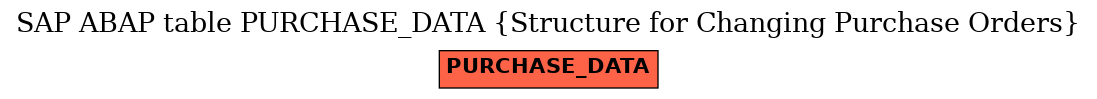 E-R Diagram for table PURCHASE_DATA (Structure for Changing Purchase Orders)