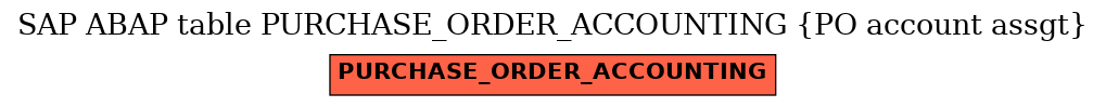 E-R Diagram for table PURCHASE_ORDER_ACCOUNTING (PO account assgt)