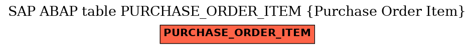 E-R Diagram for table PURCHASE_ORDER_ITEM (Purchase Order Item)