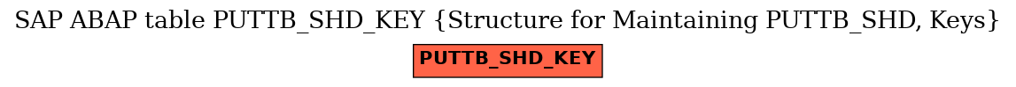 E-R Diagram for table PUTTB_SHD_KEY (Structure for Maintaining PUTTB_SHD, Keys)