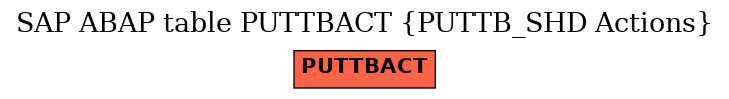 E-R Diagram for table PUTTBACT (PUTTB_SHD Actions)