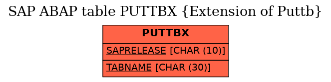 E-R Diagram for table PUTTBX (Extension of Puttb)