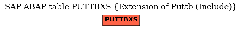 E-R Diagram for table PUTTBXS (Extension of Puttb (Include))