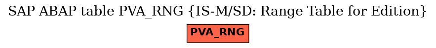 E-R Diagram for table PVA_RNG (IS-M/SD: Range Table for Edition)