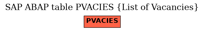 E-R Diagram for table PVACIES (List of Vacancies)