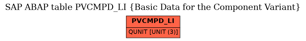 E-R Diagram for table PVCMPD_LI (Basic Data for the Component Variant)