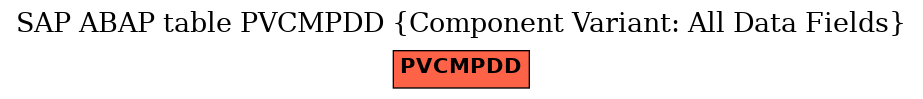 E-R Diagram for table PVCMPDD (Component Variant: All Data Fields)