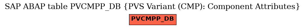 E-R Diagram for table PVCMPP_DB (PVS Variant (CMP): Component Attributes)