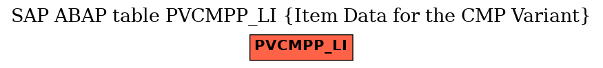 E-R Diagram for table PVCMPP_LI (Item Data for the CMP Variant)