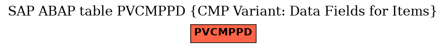 E-R Diagram for table PVCMPPD (CMP Variant: Data Fields for Items)