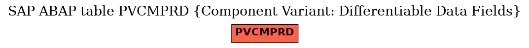 E-R Diagram for table PVCMPRD (Component Variant: Differentiable Data Fields)