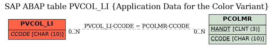 E-R Diagram for table PVCOL_LI (Application Data for the Color Variant)